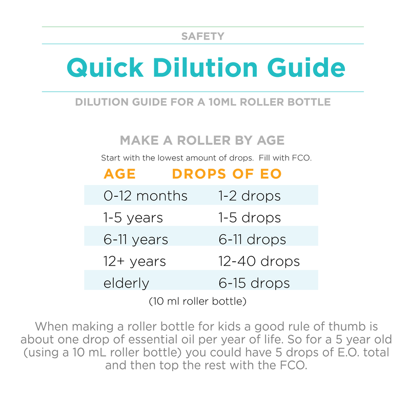 Quick Dilution Guide | From Sandy